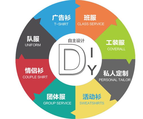昆明新螺螄灣T恤衫定制 打造品牌形象的優(yōu)質(zhì)沃土